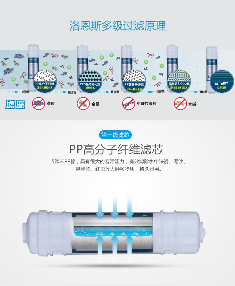 末端智能纯水机LES-P9