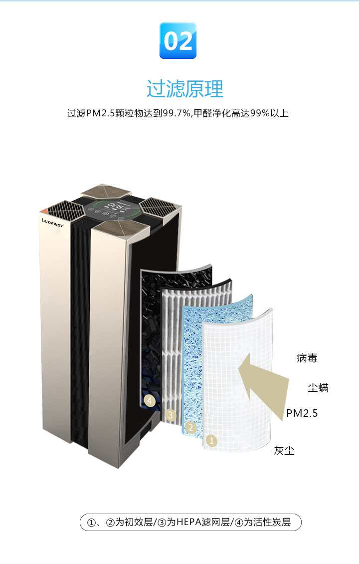 洛恩斯高端家用空气净化器（至尊版）LES-S9