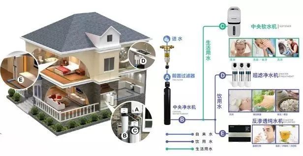 高端全屋净水品牌洛恩斯