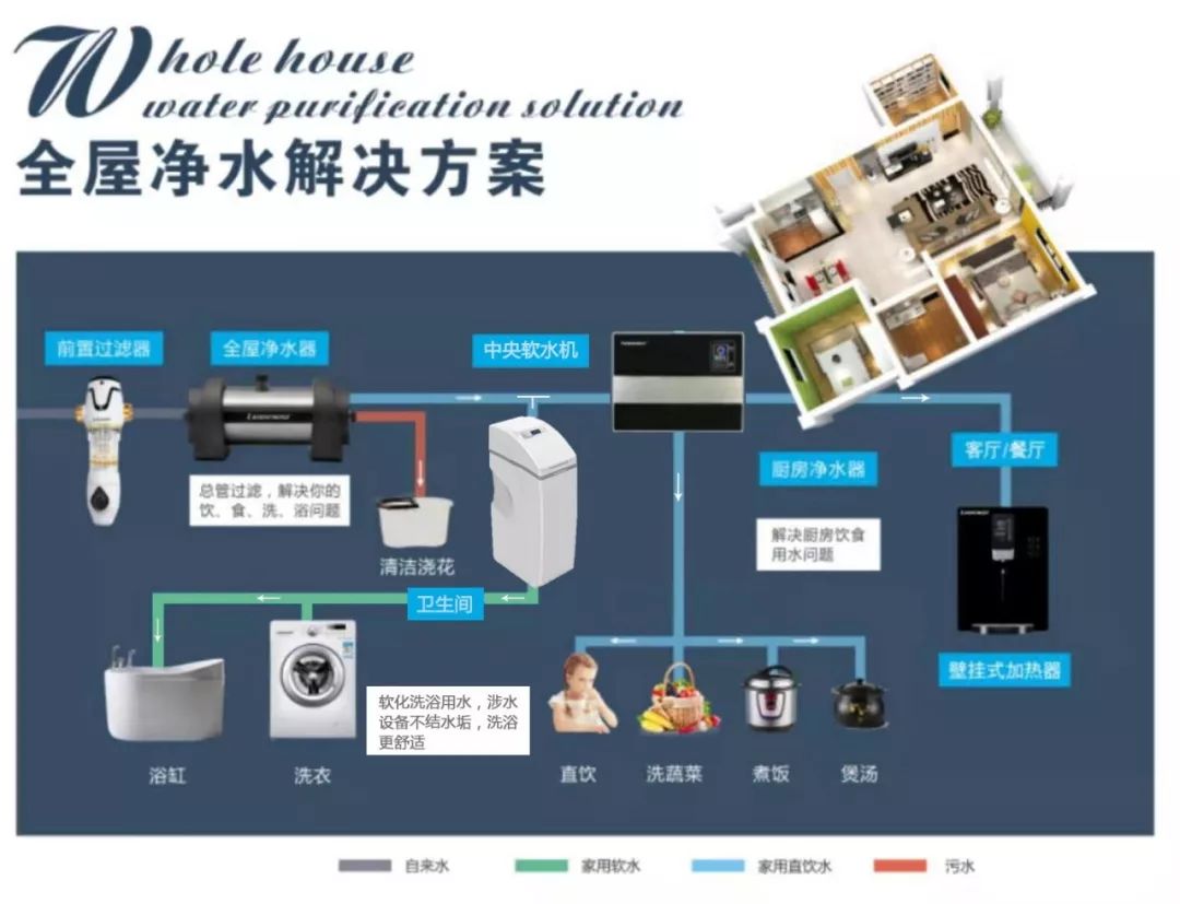 全屋净水系统