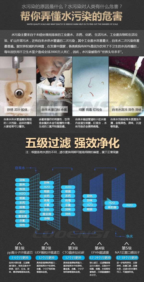 末端超滤净水器LES-D5