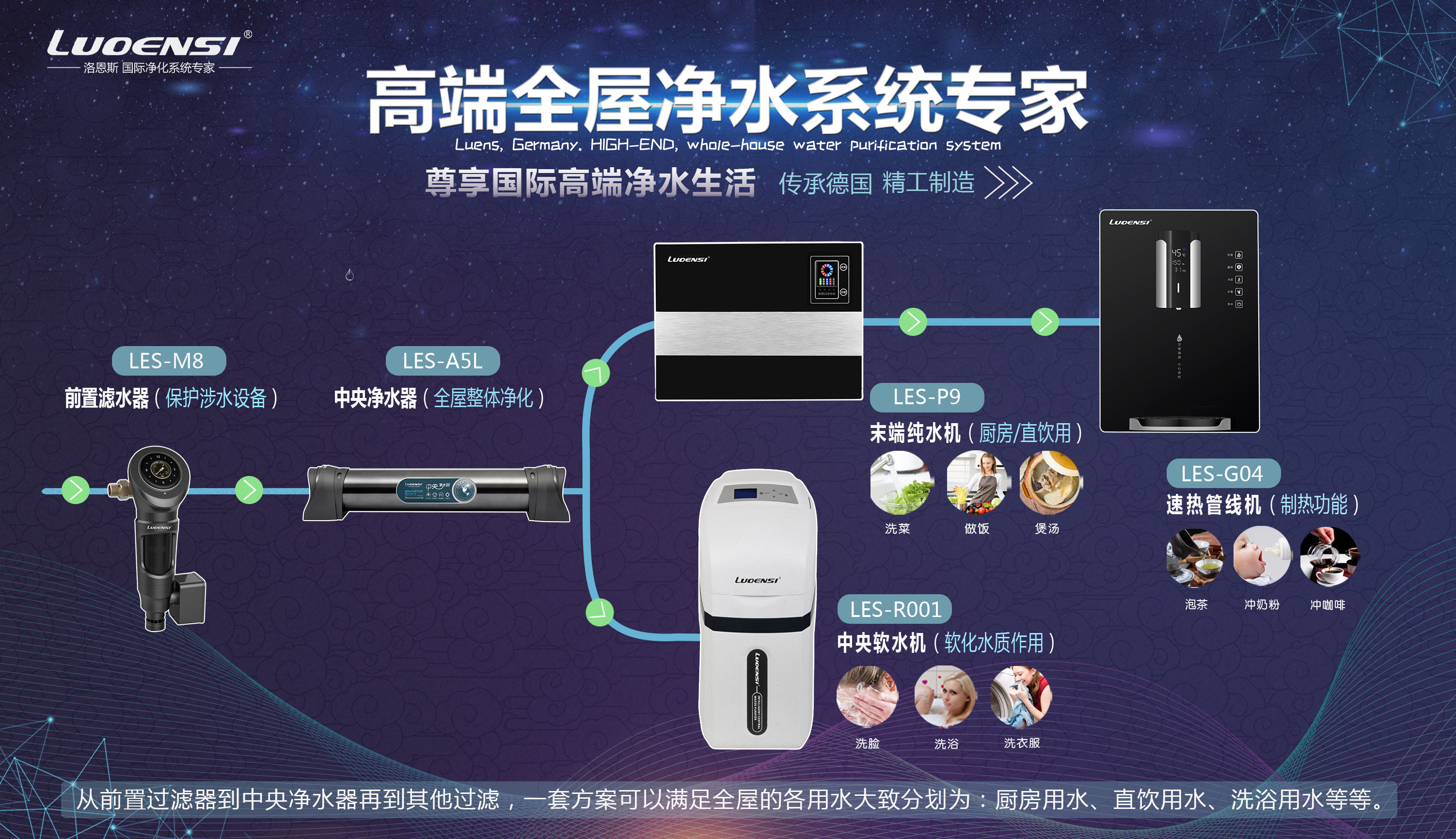 洛恩斯净水产品