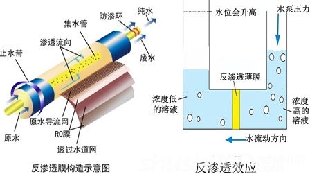 洛恩斯全屋净水系统