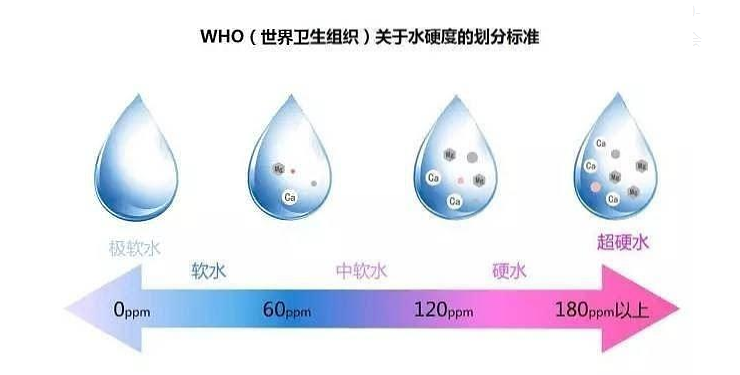 高端净水器
