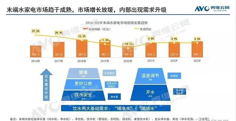 即热式净水器