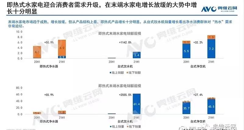 即热式净水器