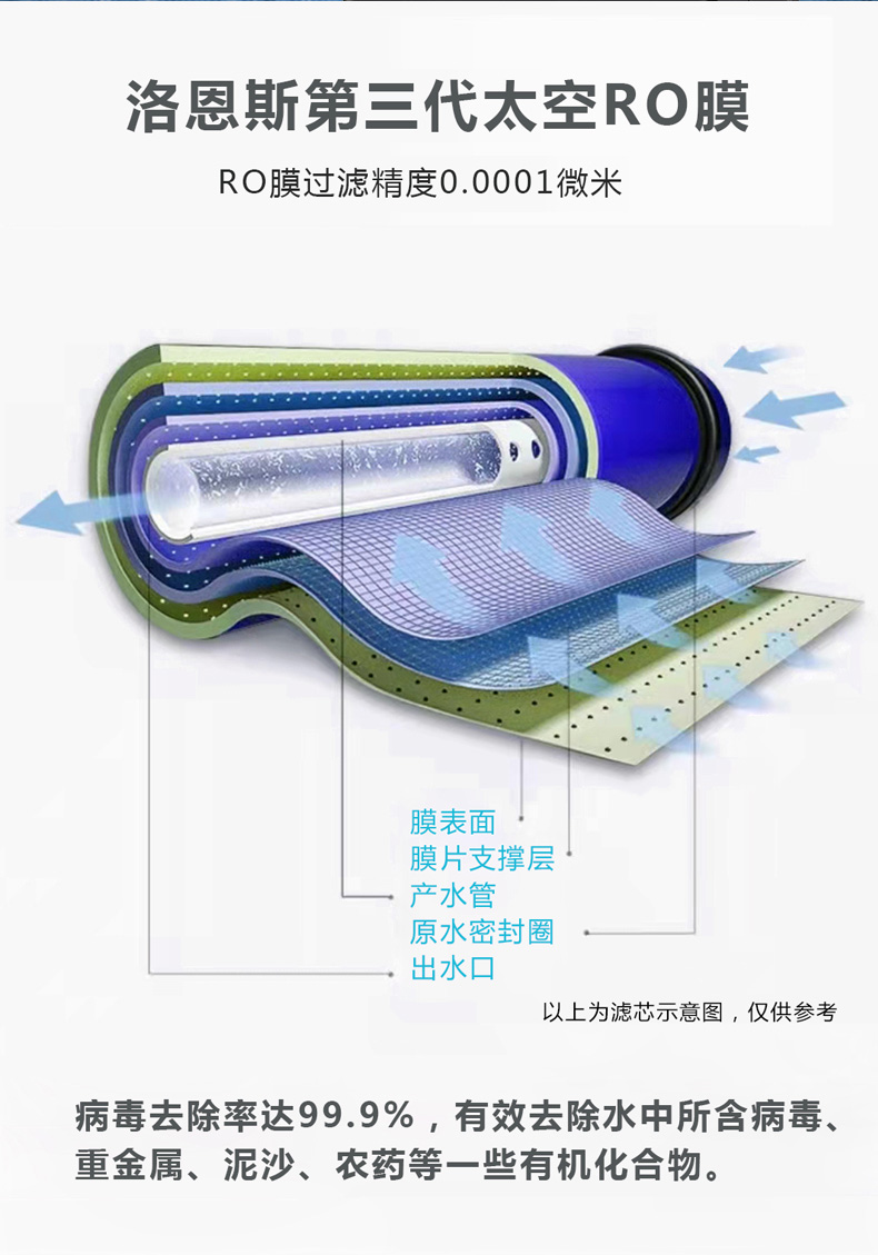 德国洛恩斯高端商务纯水一体机LES-2A30