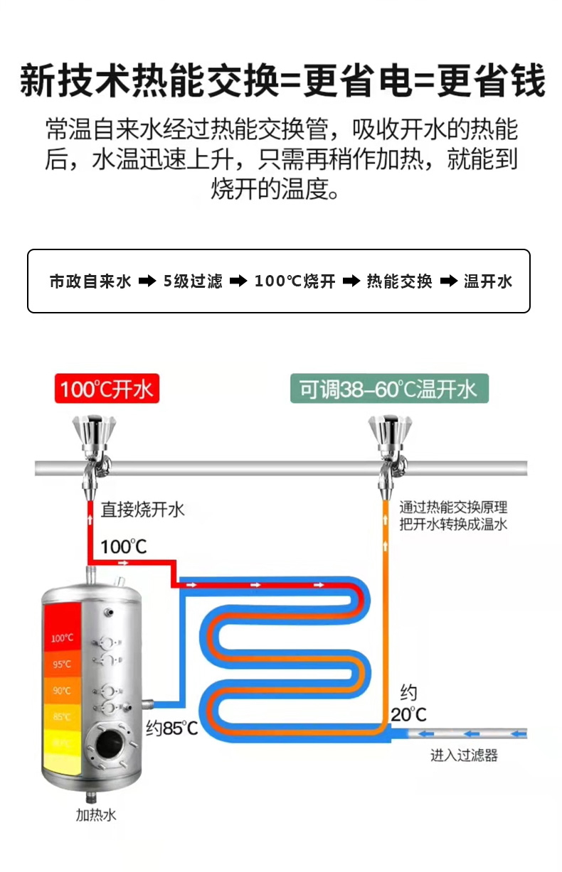 德国洛恩斯高端轻奢校园直饮机LES-2C