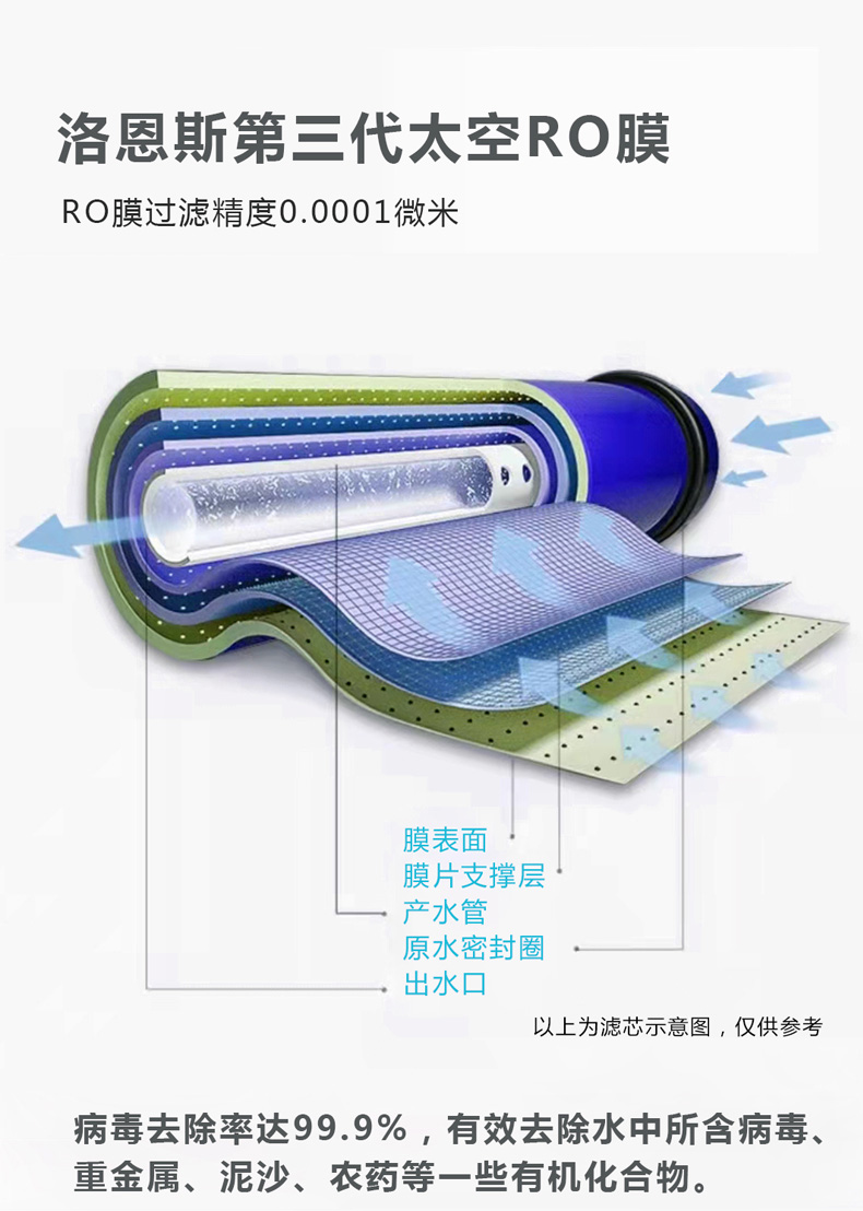 德国洛恩斯高端轻奢校园直饮机LES-3C
